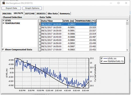 solinst rrl user guide rrl manual rrl user manual rrl instruction manual 7 2 1 graphing options rrl software graphing options remote radio link graphing options image compensated data