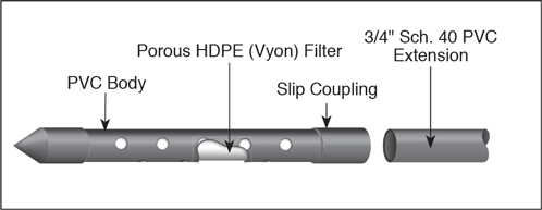 solinst standpipe piezometer installation instructions standpipe piezometer operating instrucitons standpipe piezometer instructions 109499 metals sampling piezometer instructions image