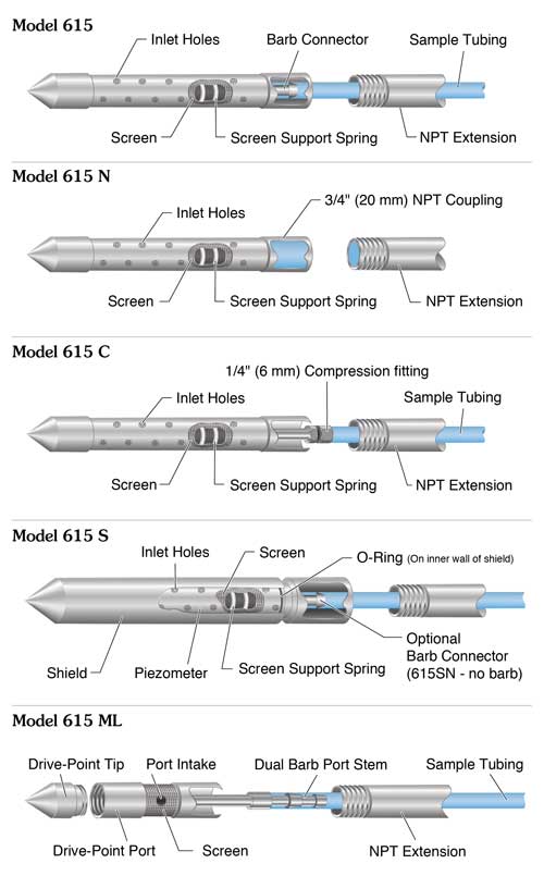 solinst model 615 stainless steel drive point piezometers schematic drawing