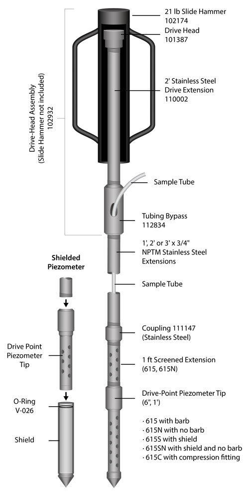 solinst drive-points piezometers drive point piezometer installations well point instalation shallow well installation and monitoring drive point piezometer installation procedures 103168 image