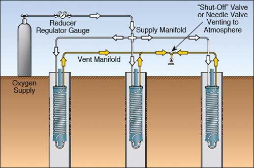 solinst waterloo emitter installation instructions waterloo emitter installation instructions waterloo emitter installation procedures principle of diffusion oxygen diffusion installing waterloo emitters bioremediation device installation procedures image