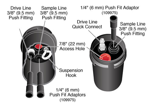 solinst bladder pumps bladder groundwater samplers VOC sampling dedicated pumps dedicated sampling pumps bladder pump operating instructions 103181 image