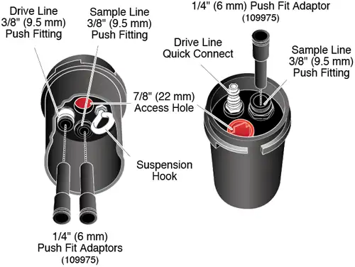 solinst dedicated bladder pump wellhead setup