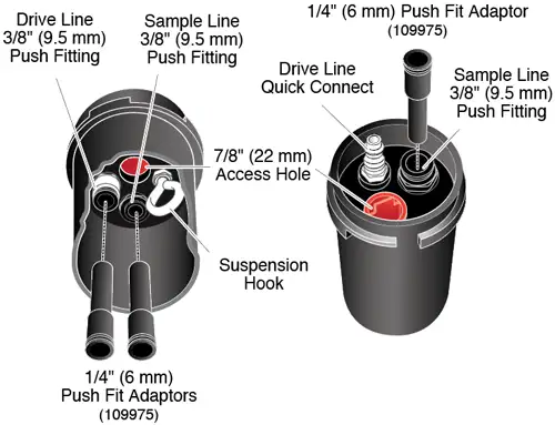 solinst dedicated wellhead manifold setup for bladder pumps