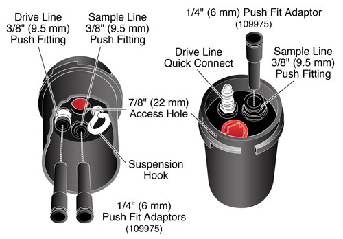 solinst bladder pumps bladder groundwater samplers VOC sampling dedicated pumps dedicated sampling pumps bladder pump operating instructions 103181 image