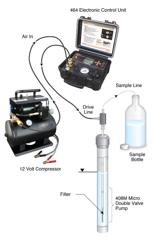 solinst VOC VOC Sampling volatile organic compounds volatile organic compound sampling groundwater sampling quality groundwater samples waterra pumps dedicated groundwater sampling pumps image