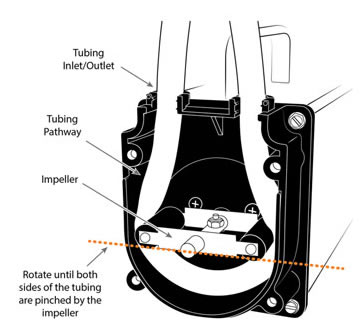 solinst peristaltic pump with tubing adaptor kit installed