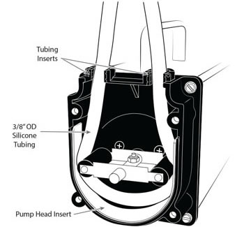 solinst peristaltic pump with tubing adaptor kit installed