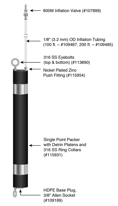 standard single point packer setup with inflation line