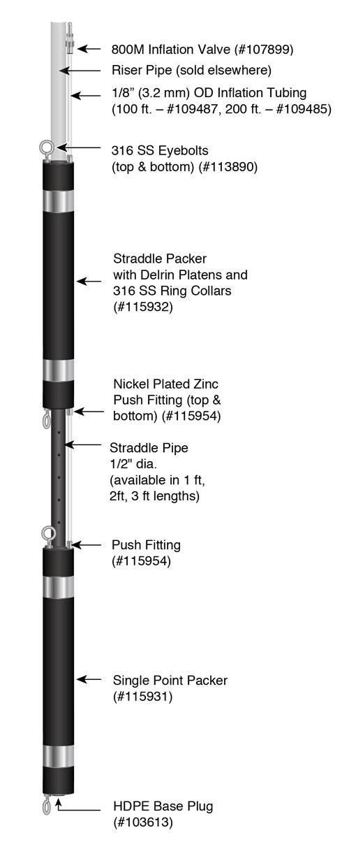 standard straddle packer setup with inflation lines