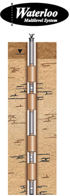 solinst multilevel systems multilevel system comparison chart comparing solinst multilevel systems deciding which groundwater multilevel system best suits the application image