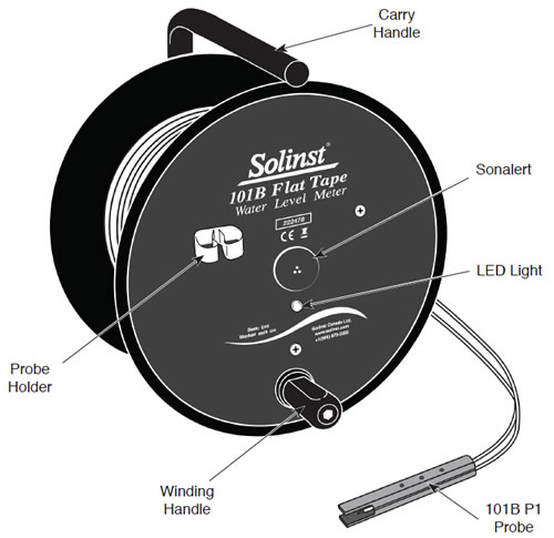 solinst 101b water level meter operating instructions solinst 101b water level meter instructions solinst water level meter operating instructions how to measure water levels how to use a water level meter to measure water levels water level monitoring groundwater level monitoring water level measurements image