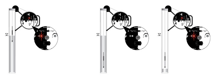 solinst water level drawdown meter diagram showing how water level mode and drawdown mode works