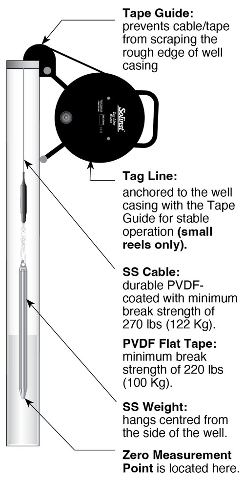 solinst tag line schematic drawing