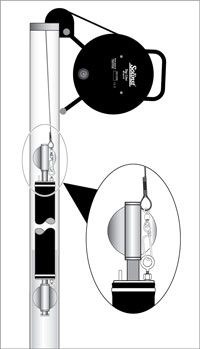 solinst tag line diagram showing low pressure packer deployment