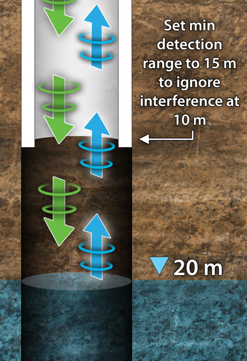 solinst sonic water level meter used with well obstructions