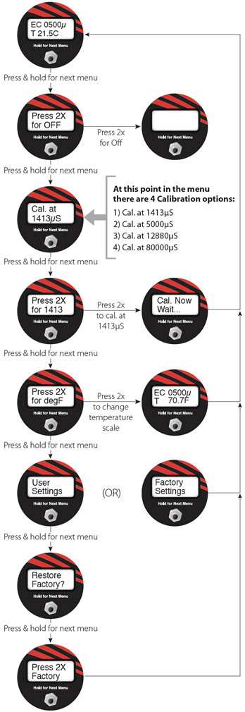 solinst 107 tlc meter lcd menu screen