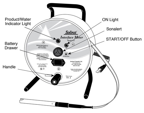 solinst 122 interface meter diagram