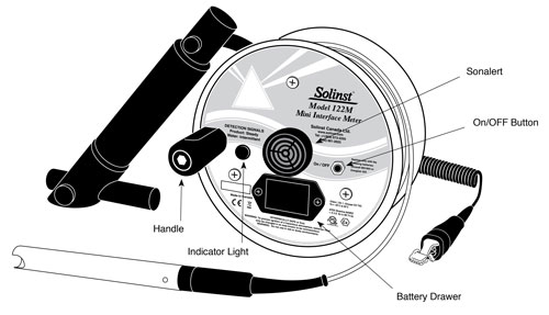 122m mini interface meter diagram