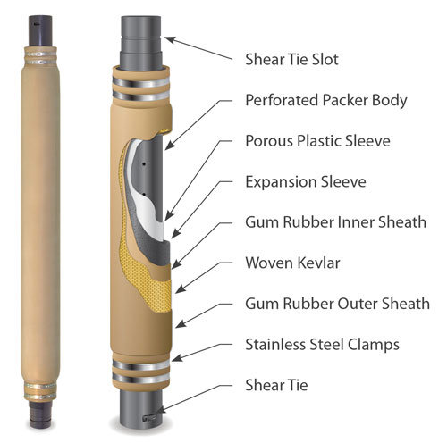 solinst waterloo systems groundwater monitoring multielvel systems long term integrity of seals cored bedrock monitoring applications cased well monitoring applications unconsolidated formation monitoring permanent packers long term groundwater monitoring image