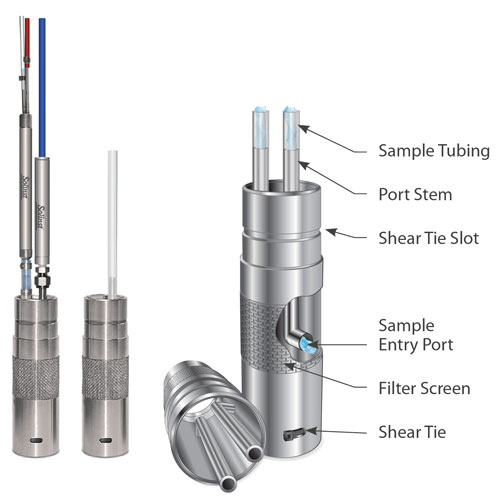 solinst, solinst waterloo multilevel system, discrete zone port technology, discrete zone groundwater monitoring, monitoring vertical groundwater zones, sampling vertical groundwater zones, sample vertical groundwater zones, sample discrete groundwater zones, sampling discrete groundwater zones