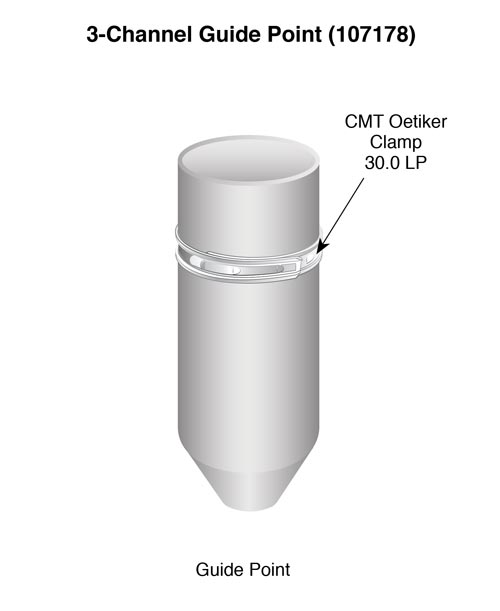 solinst 3 channel cmt multilevel system guide point