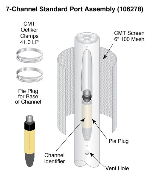 solinst 7 channel cmt multilevel system standard port assembly