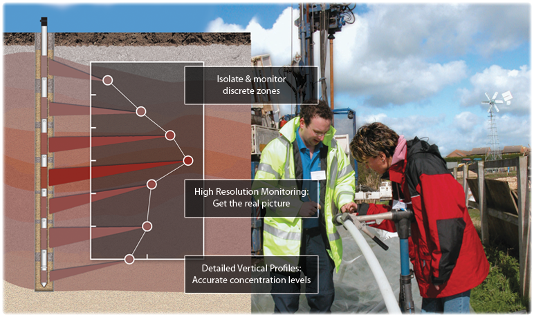 CMT Multilevel Systems